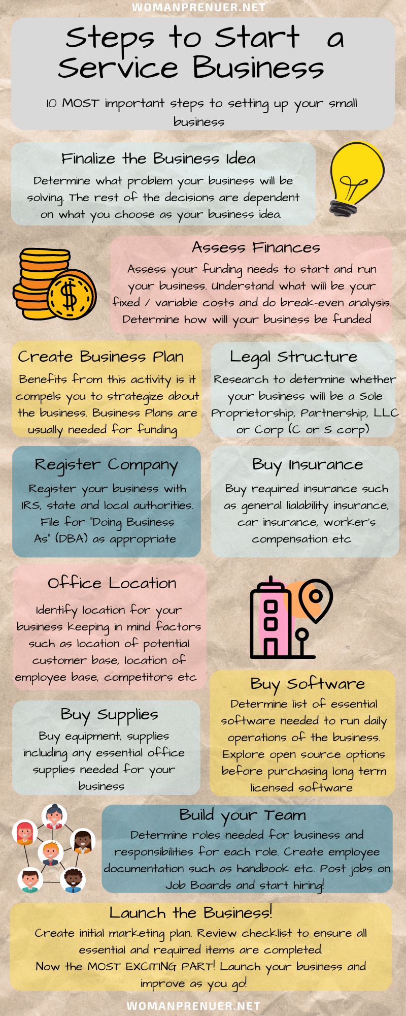 Infographic showing steps for starting a small business