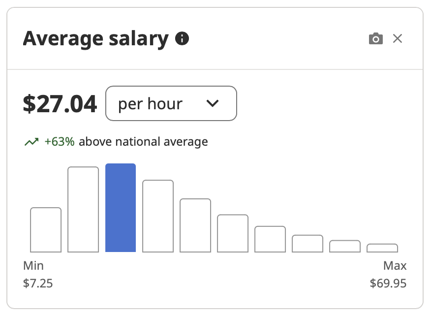 Image showing Indeed Hiring Insights Average Salary panel