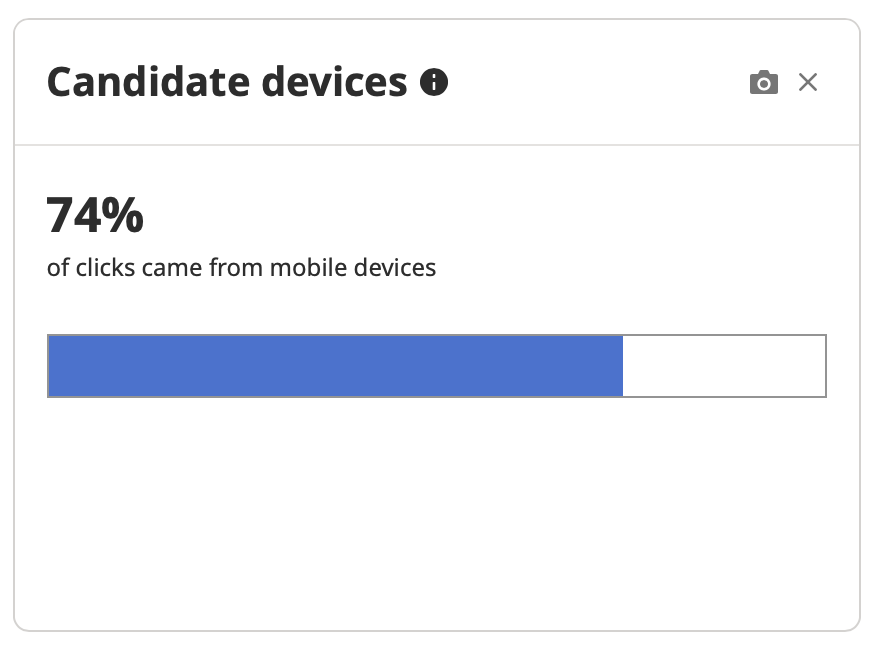 Image showing Indeed Hiring Insights Candidates Devices panel