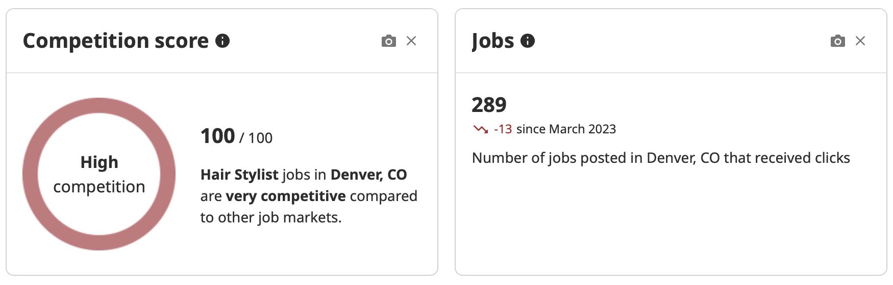 Indeed Hiring Insights showing analytics for Competition and Jobs panels