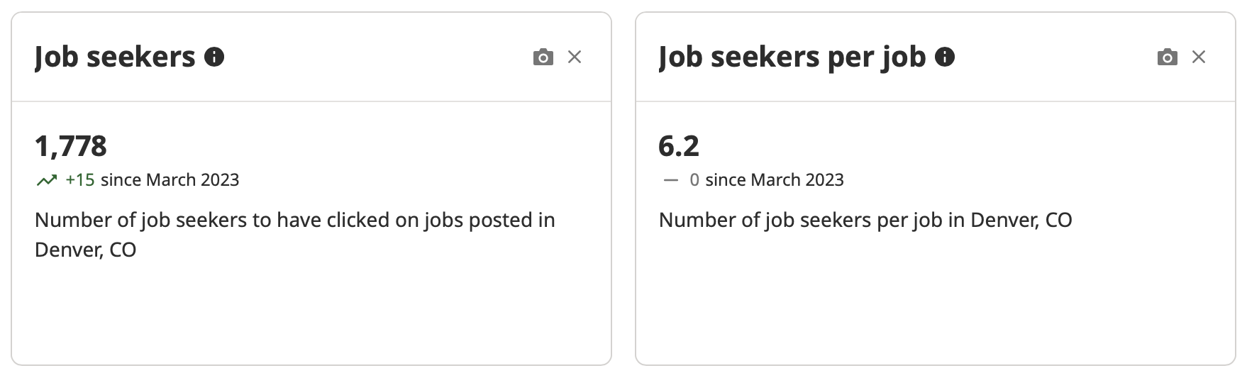 Image showing Indeed Hiring Insights with analytics on Job Seekers and Job Seekers per Job