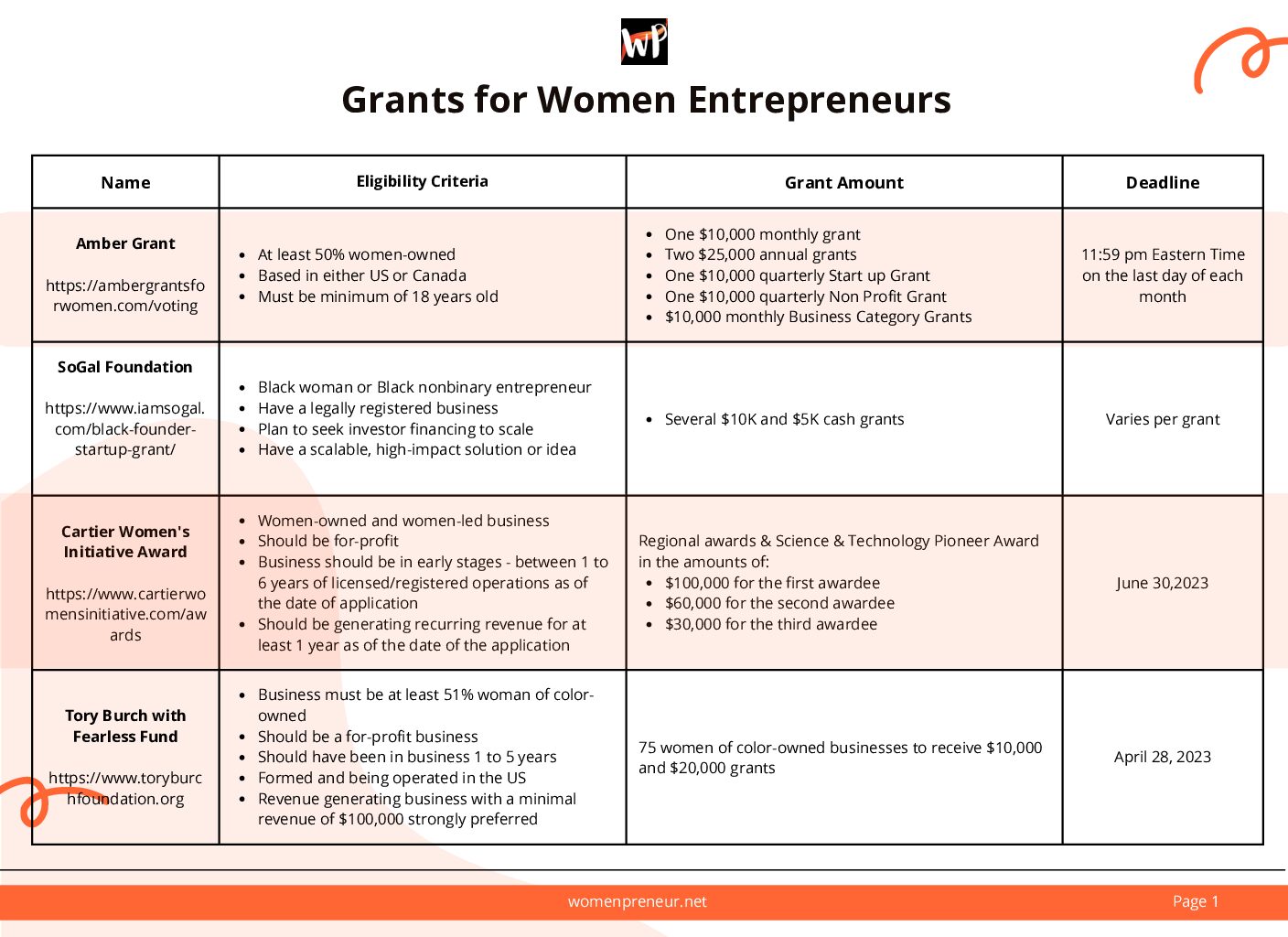 8 Amazing grants for women entrepreneurs with small business