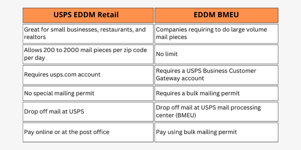 Table showing difference between USPS Retail EDDM and EDDM BMEU